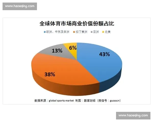 体育产业经济发展模式创新与市场价值提升研究探索