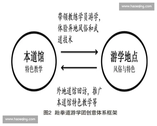体育产业运营模式创新与市场价值提升策略研究与实践