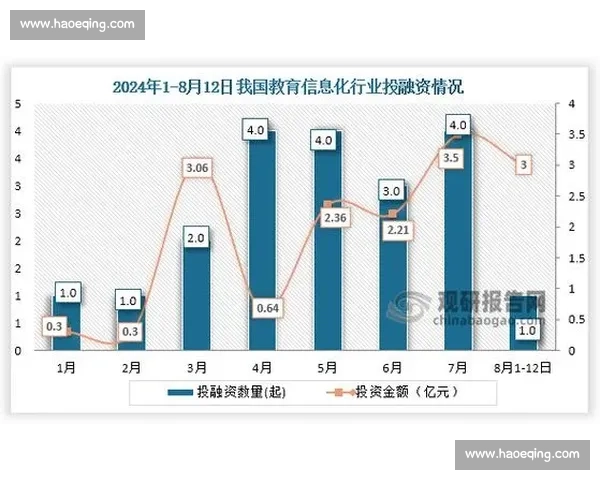 体育产业投资新趋势与资本布局策略研究分析